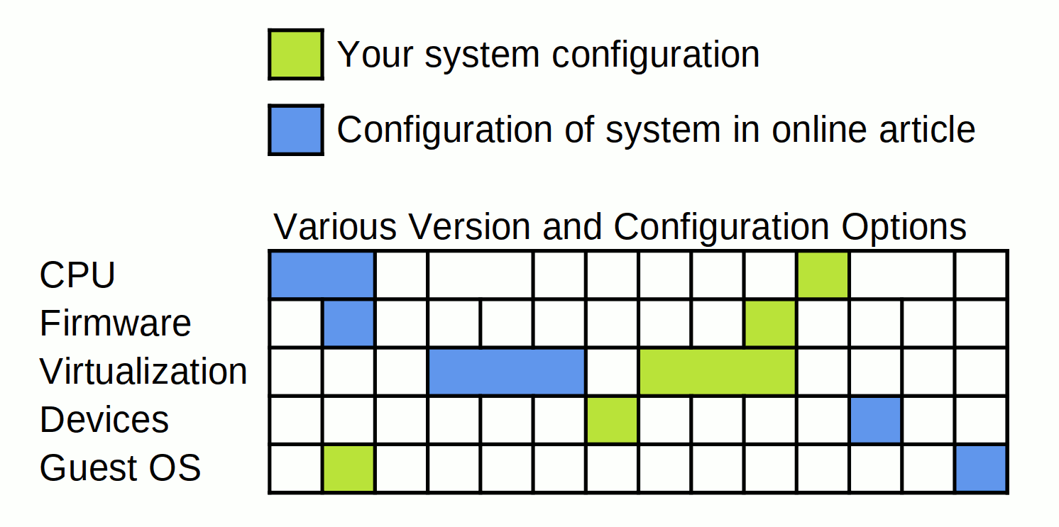 information relevancy matrix